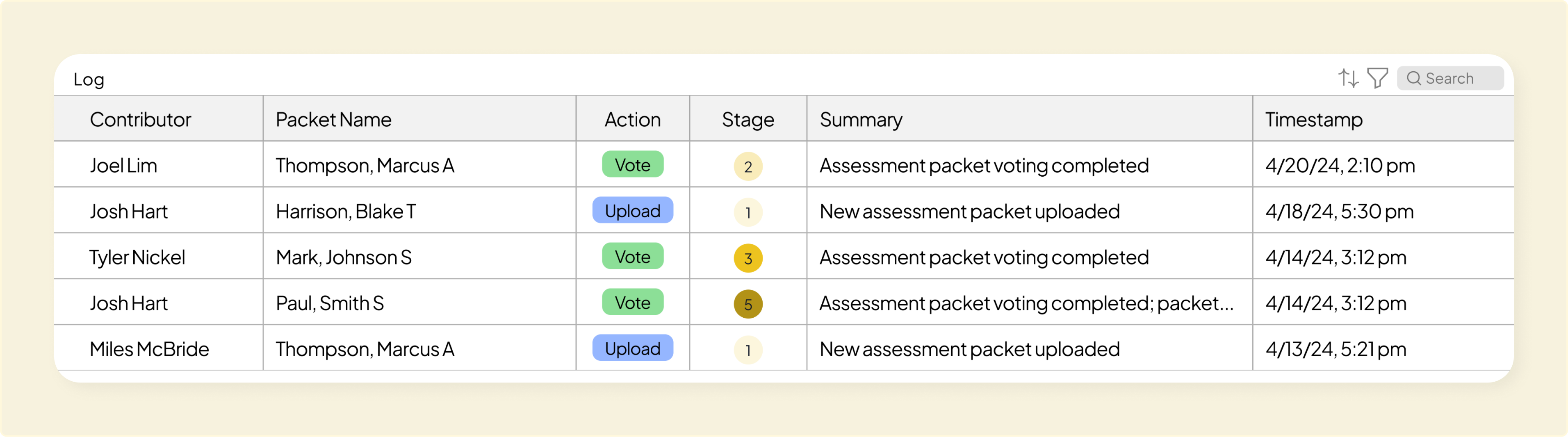 Live activity log of packet reviews and handoffs