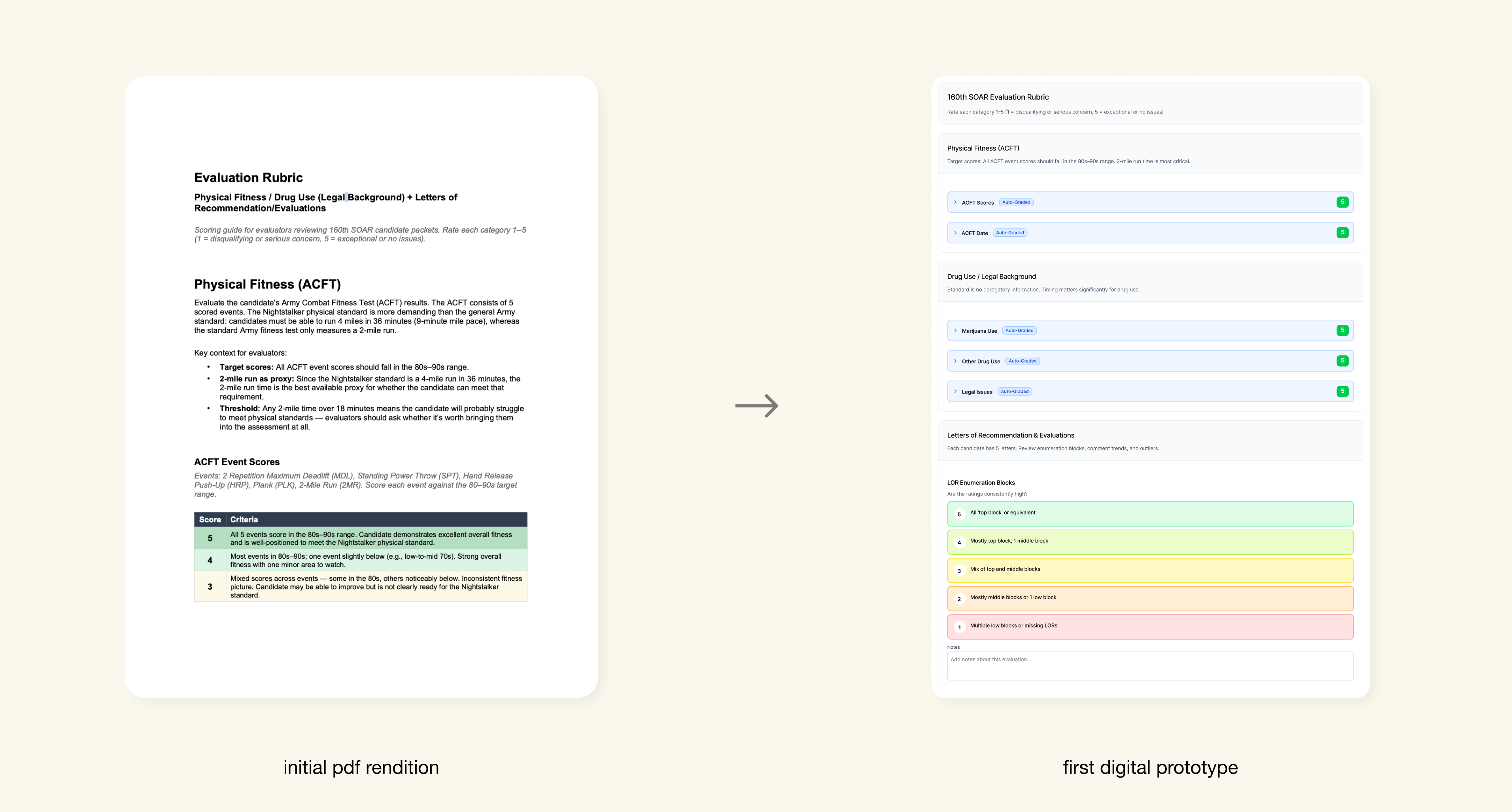 Initial PDF packet beside the first digital prototype