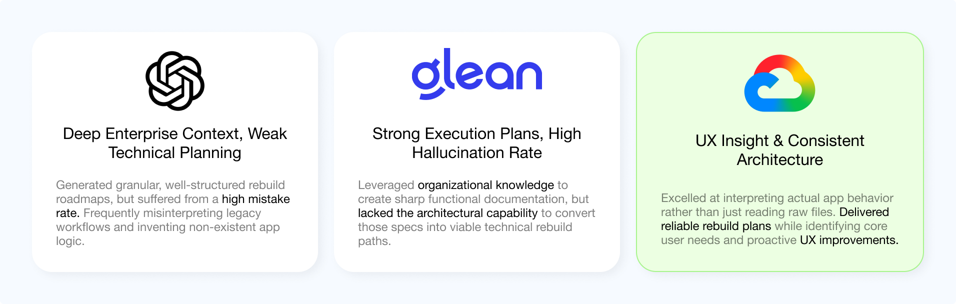 Benchmark cards comparing Glean, OpenAI, and Gemini Enterprise