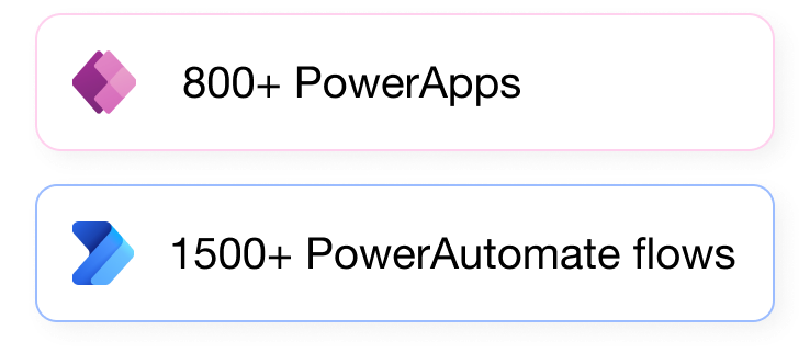 800-plus PowerApps and 1500-plus Power Automate flows