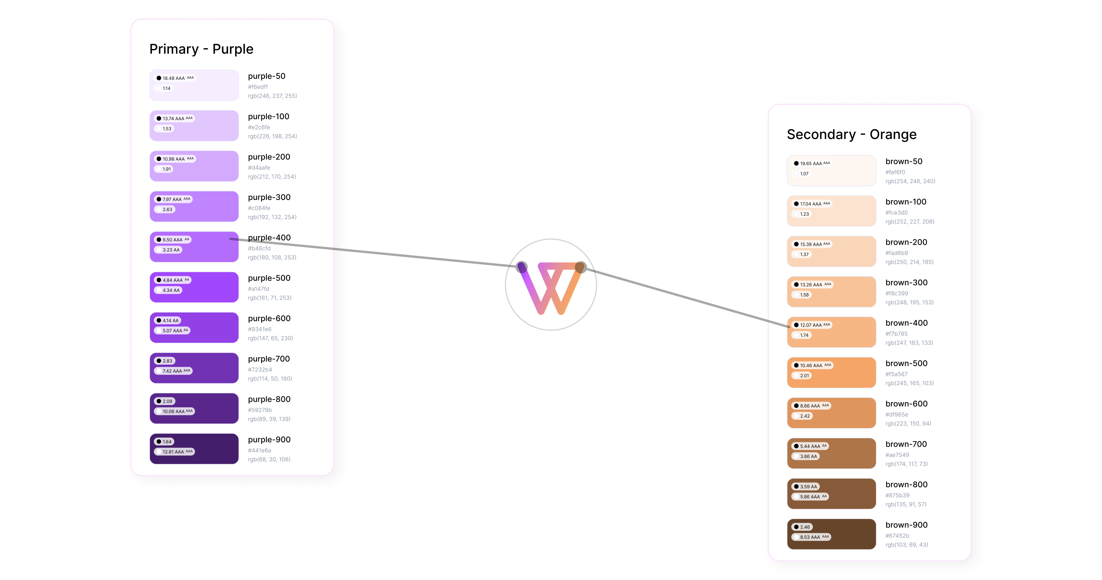 Wearitt primary purple and secondary orange color scales